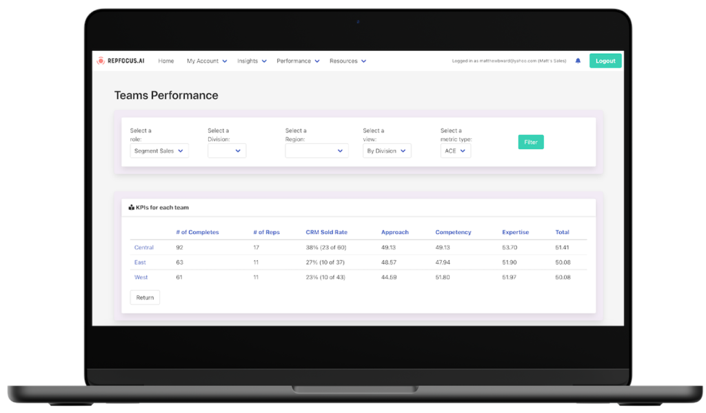 readiness-assessment-repfocus-ai